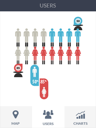 DDOS网页端软件iPad版业务监控